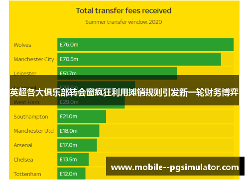 英超各大俱乐部转会窗疯狂利用摊销规则引发新一轮财务博弈 英超各大俱乐部转会窗疯狂利用摊销规则引发新一轮财务博弈