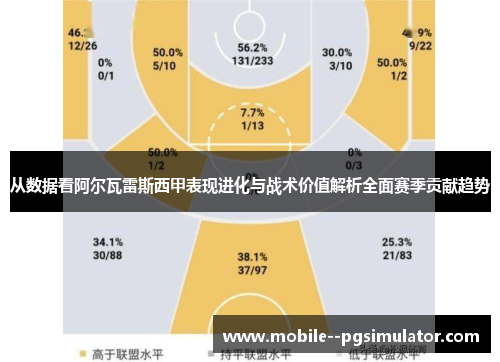 从数据看阿尔瓦雷斯西甲表现进化与战术价值解析全面赛季贡献趋势 从数据看阿尔瓦雷斯西甲表现进化与战术价值解析全面赛季贡献趋势