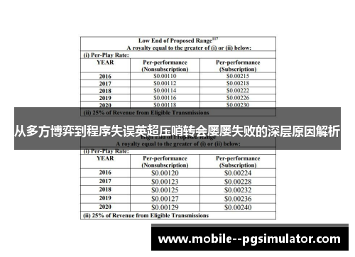 从多方博弈到程序失误英超压哨转会屡屡失败的深层原因解析